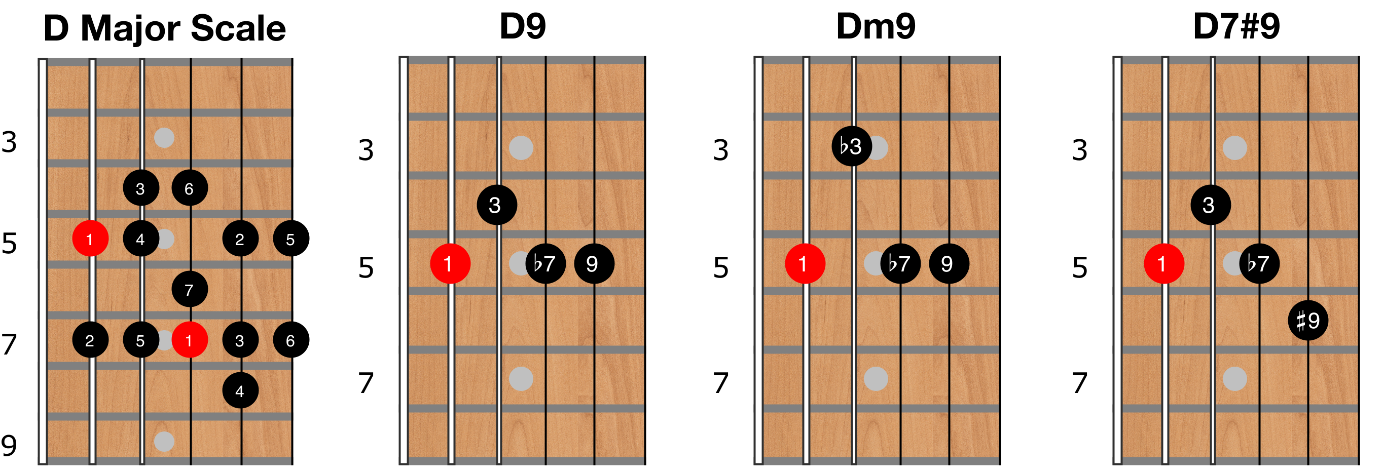 Chords for online guitar lessons